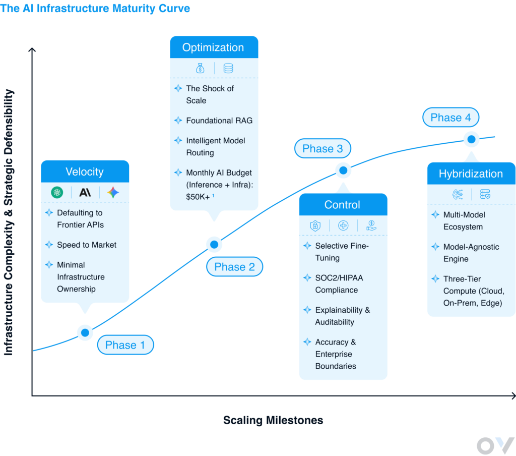 AI-Maturity-Curve