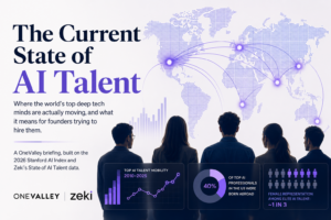 The Current State of AI Talent