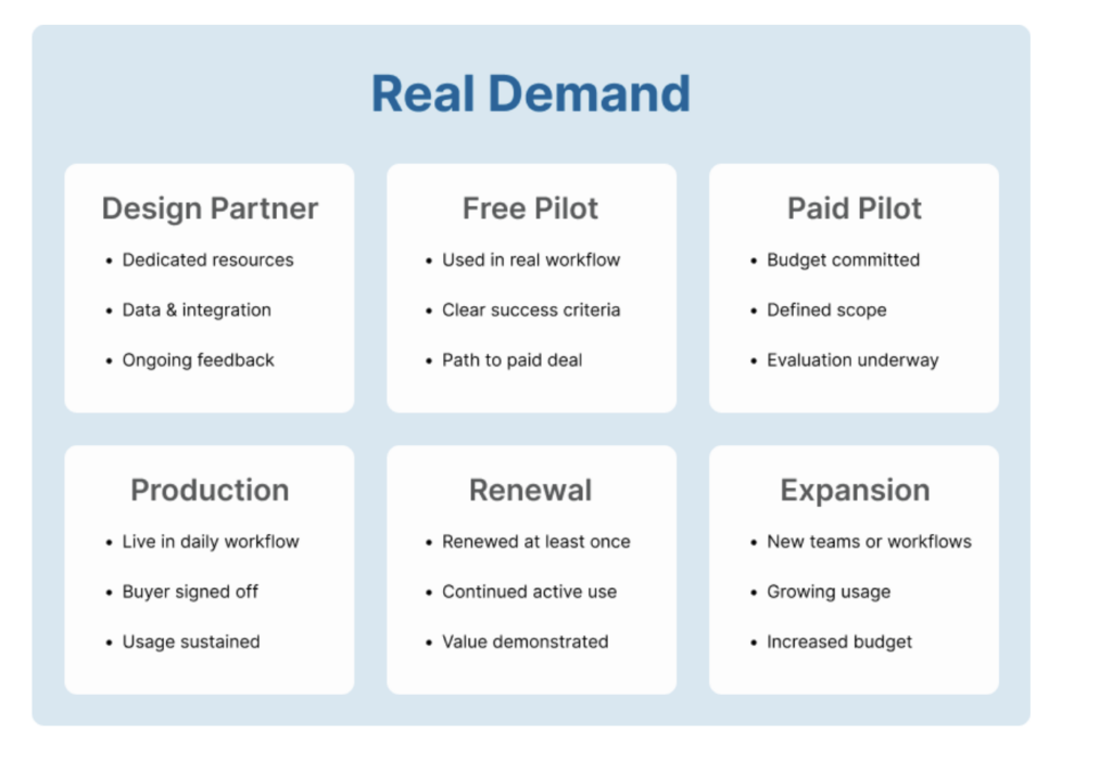 Real Demand